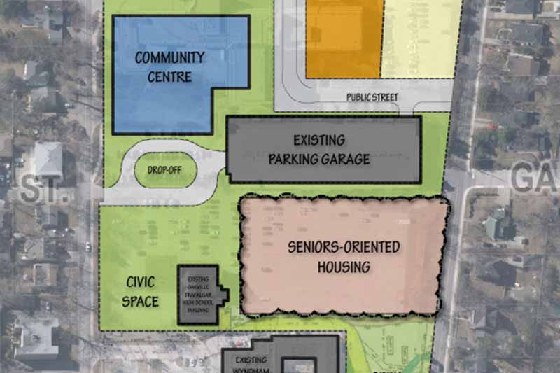 Discovering what is happening in Oakville