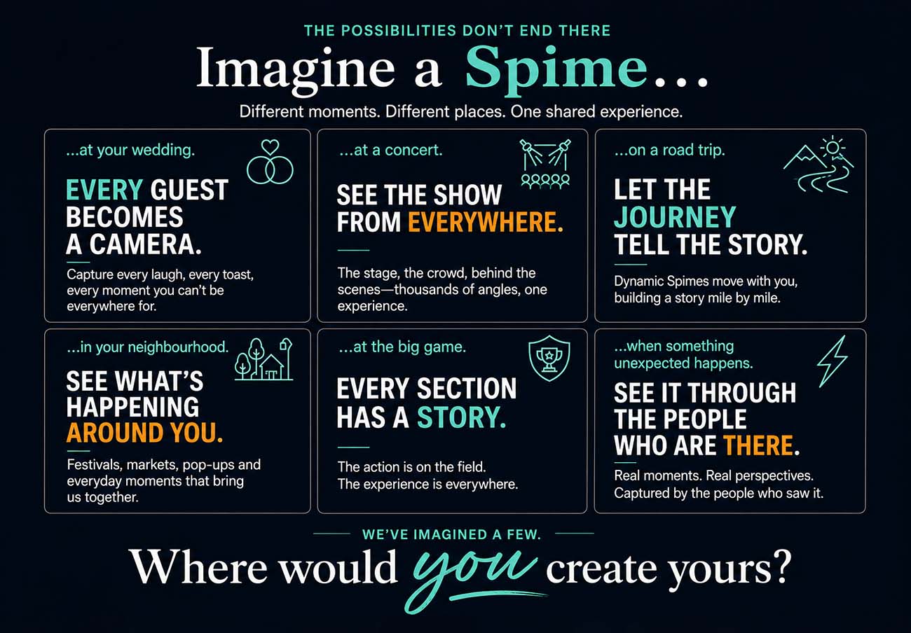 Imagine a Spime